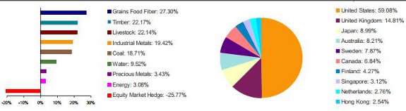 Asset allocation as of 30 September 2012.