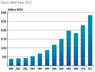 Central Asia and Mongolia GDP