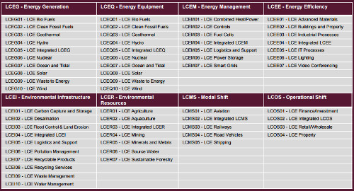 Source: FTSE Russell.