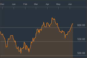 Bloomberg: LEML