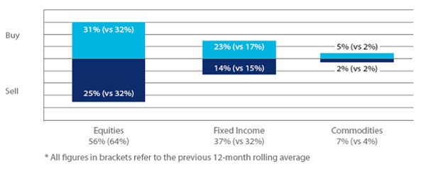 Source: Tradeweb