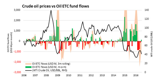 Source: WisdomTree, Bloomberg.
