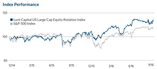 Source: Bloomberg.