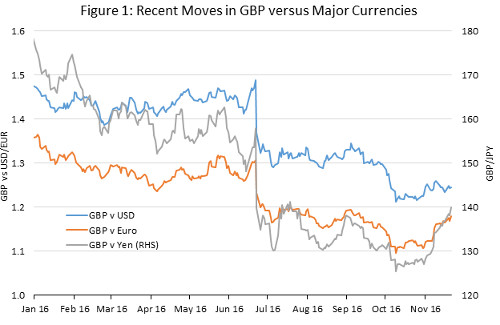 figure-1-wisdomtree-currency-hedged-etfs-sterling