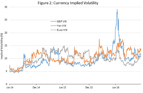 figure-2-wisdomtree-currency-hedging-etf-sterling