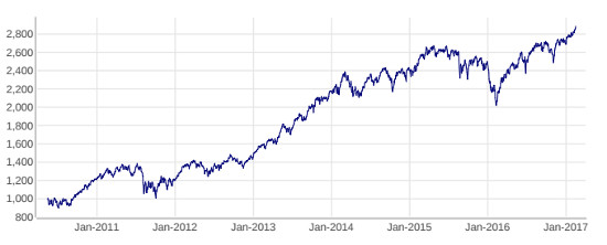 Solactive Global X Founder-Run ETF