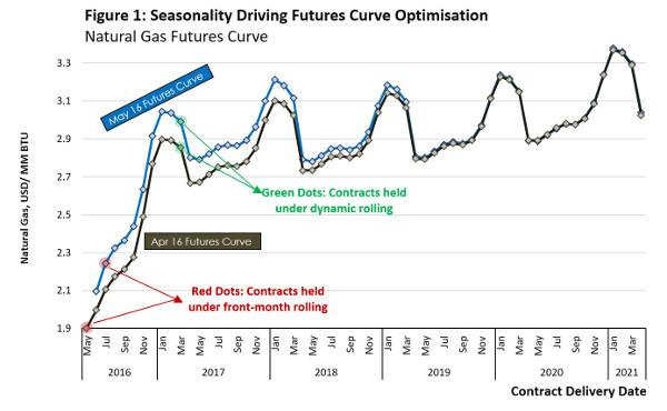 WisdomTree Dont let roll yield erode commodity returns