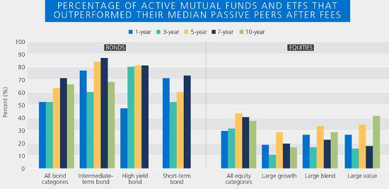 PIMCO Active Funds Outperformance Bonds