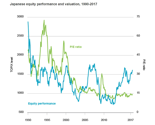 Encouraging signs for Japanese equity, says BlackRock