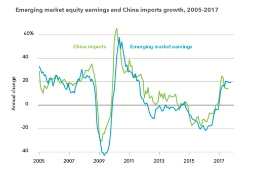 BlackRock Whats next for Chinas economy