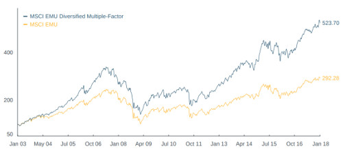 iShares BlackRock MSCI EMU Multifactor ETF