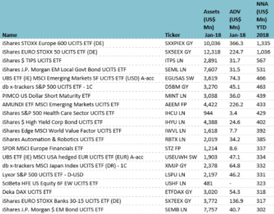 European-listed ETFs Grow AUM By Record Amount In January | ETF ...