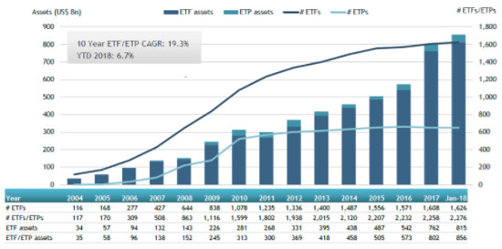 European-listed ETFs Grow AUM By Record Amount In January | ETF ...