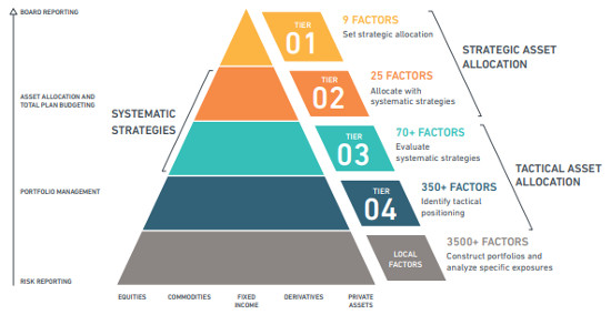 MSCI Unveils Multi-asset Factor Analytics Model | ETF Strategy - ETF ...